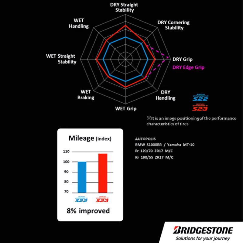 LLANTA BRIDGESTONE 190/55ZR17 S23R