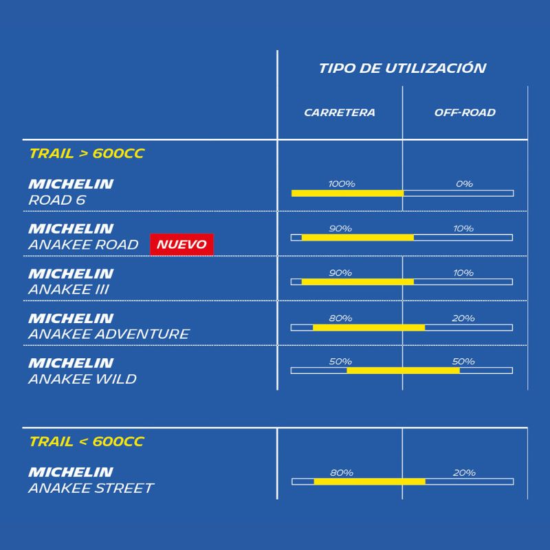 LLANTA MICHELIN 110/80R19 ANAKEE ROAD