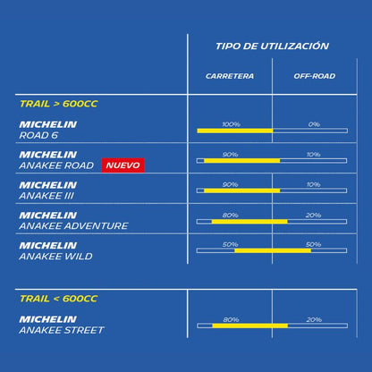 LLANTA MICHELIN 150/70R18 ANAKEE ROAD